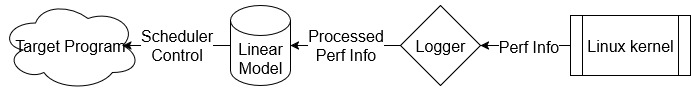 ILD system diagram