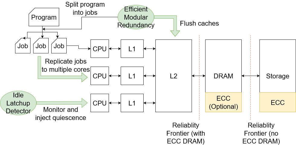 Radshield system diagram